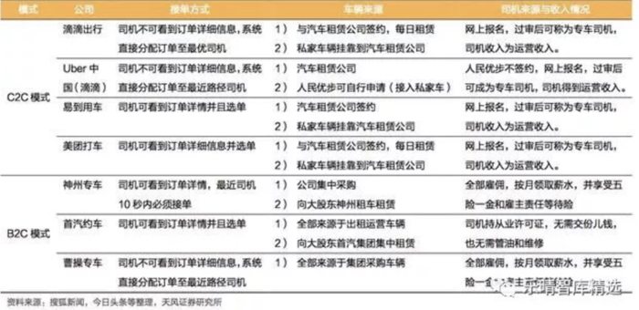 網(wǎng)約車，滴滴，網(wǎng)約車殺死滴滴,網(wǎng)約車市場份額，