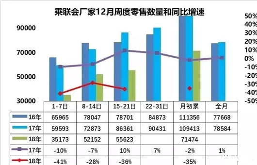 車市分水嶺擴大 優(yōu)勝略汰將成為主旋律