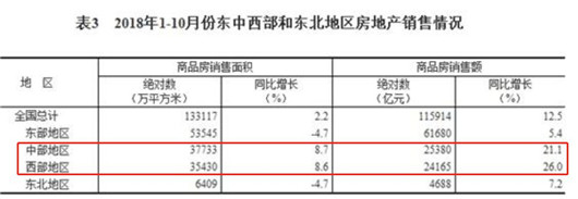 SUV，銷量，2018年車市點(diǎn)評(píng),中國車市寒冬，乘聯(lián)會(huì)廠家數(shù)據(jù)