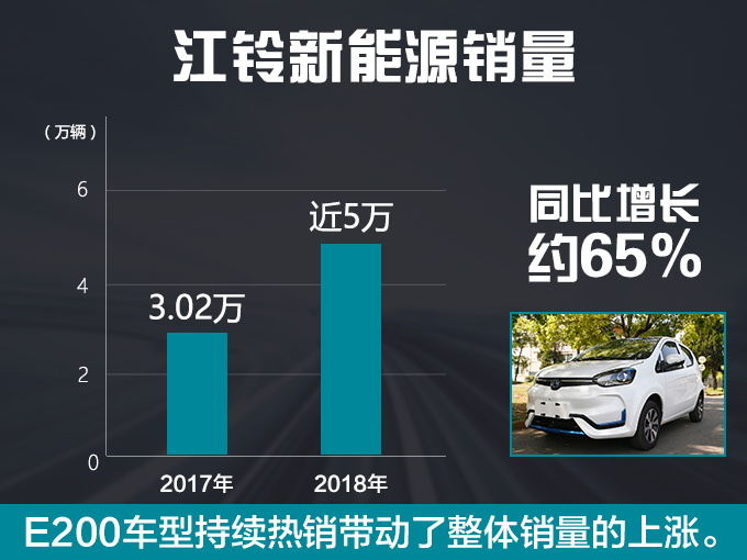 新車，銷量，江鈴新能源銷