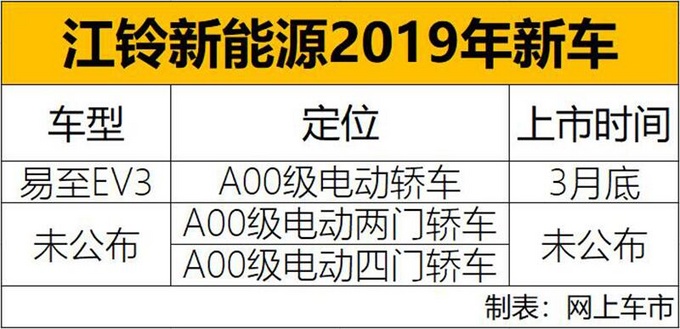 新車，銷量，江鈴新能源銷
