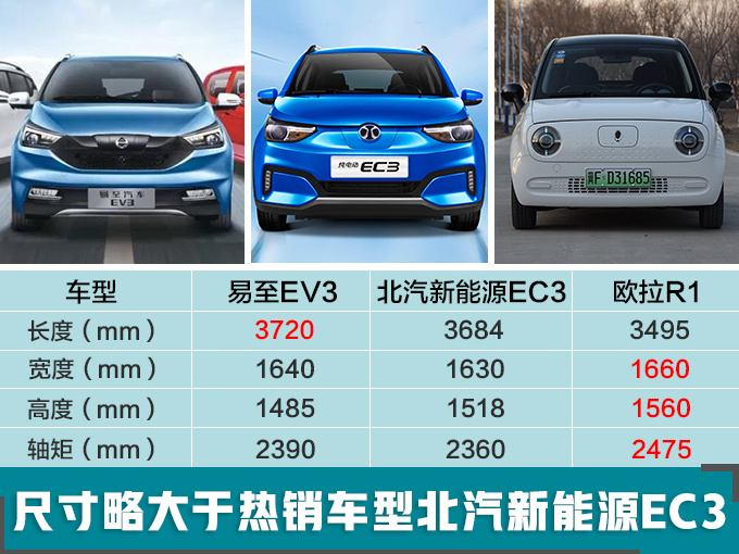 新車，銷量，江鈴新能源銷