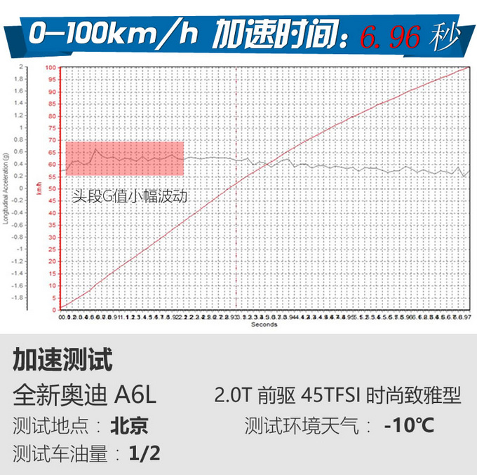 燈廠開始玩屏幕了只賣40萬的奧迪A8了解一下-圖11