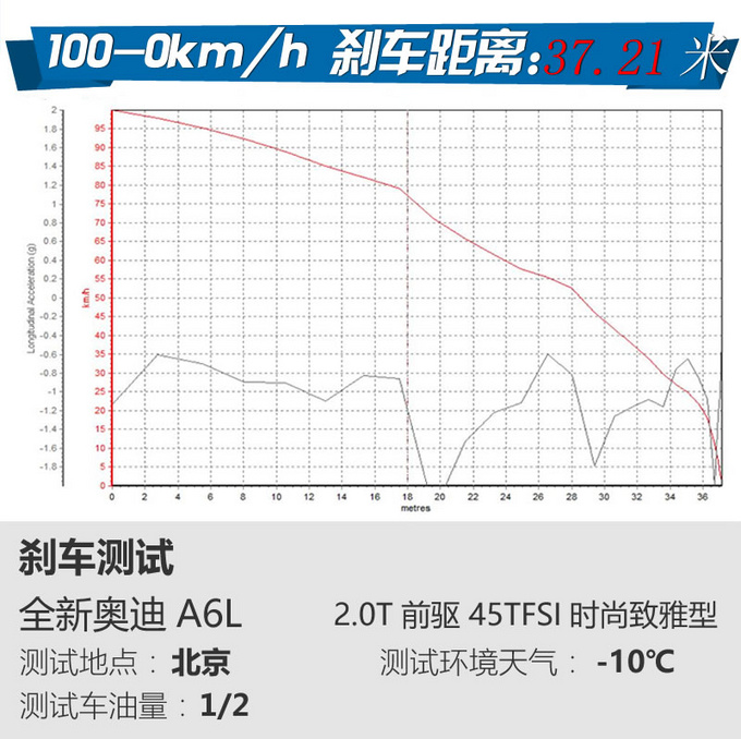 燈廠開始玩屏幕了只賣40萬的奧迪A8了解一下-圖13