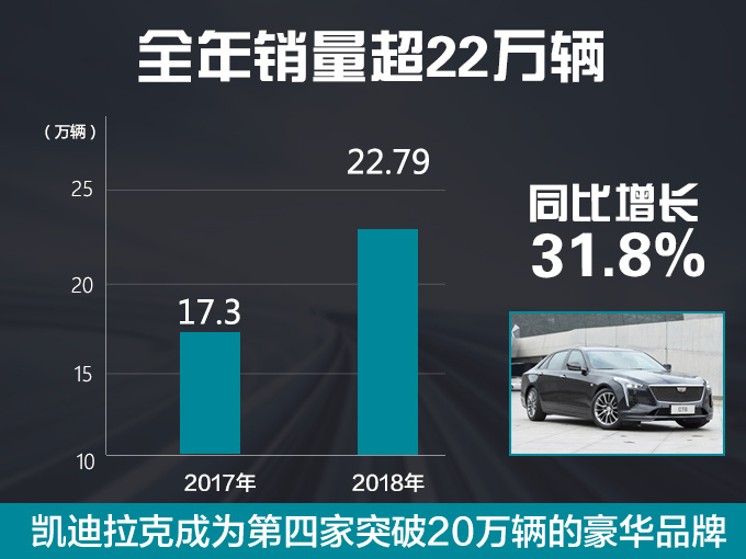 銷量，凱迪拉克銷量