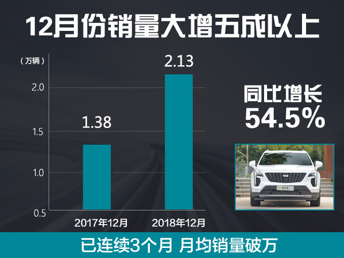 銷量，凱迪拉克銷量