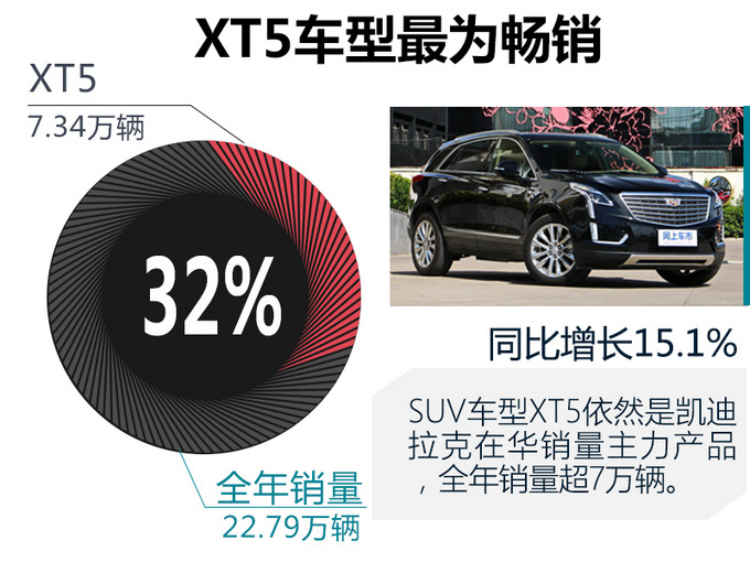 銷量，凱迪拉克銷量