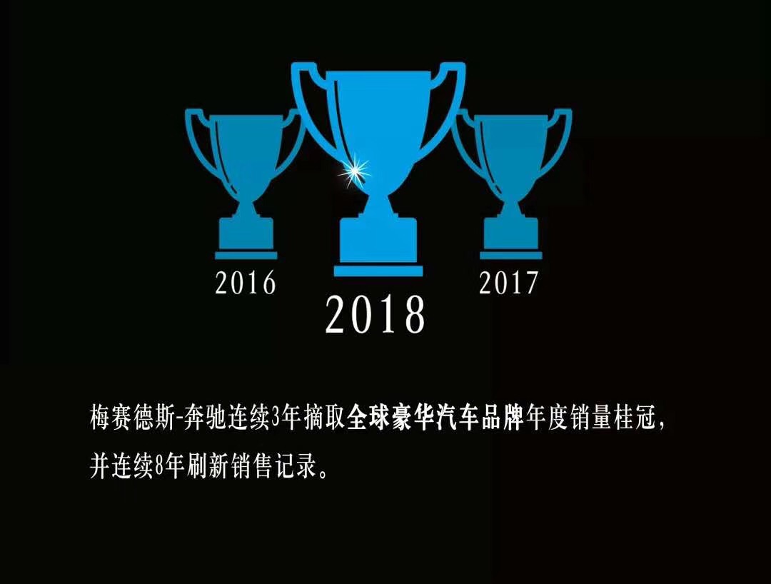 奔馳品牌全球銷量超230萬臺(tái) 中國(guó)市場(chǎng)超65萬輛