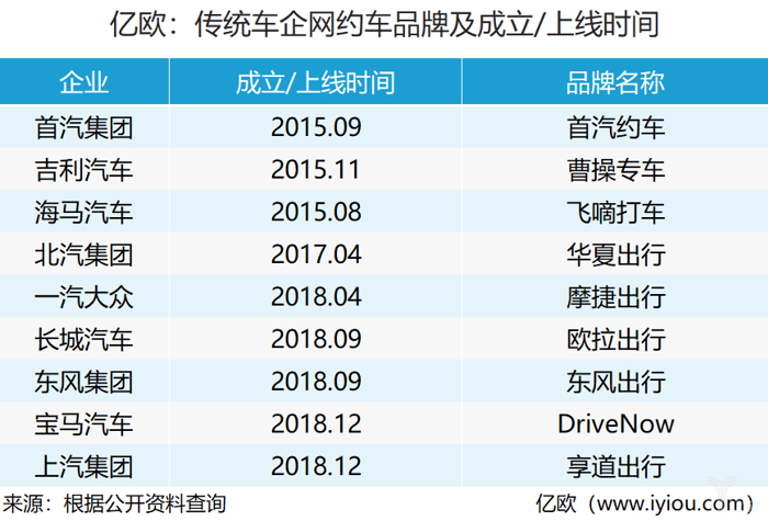 網(wǎng)約車，電池，上汽戰(zhàn)略,上汽發(fā)展