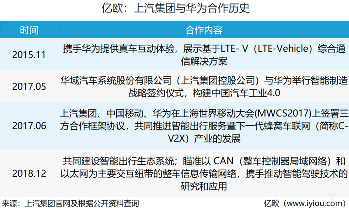 網(wǎng)約車，電池，上汽戰(zhàn)略,上汽發(fā)展