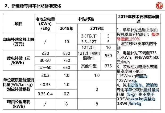 政策，電池，2019年新能源補(bǔ)貼