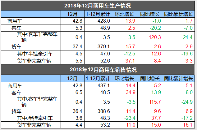 新車，SUV，銷量，2018年中國汽車銷量