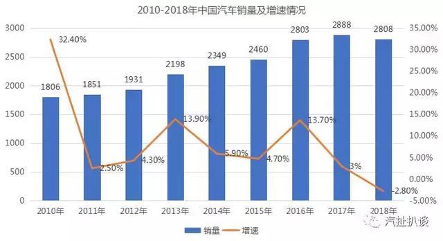 多項舉措促進汽車消費 新能源車未來方向初現(xiàn)