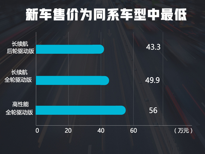 特斯拉Model 3在華上市