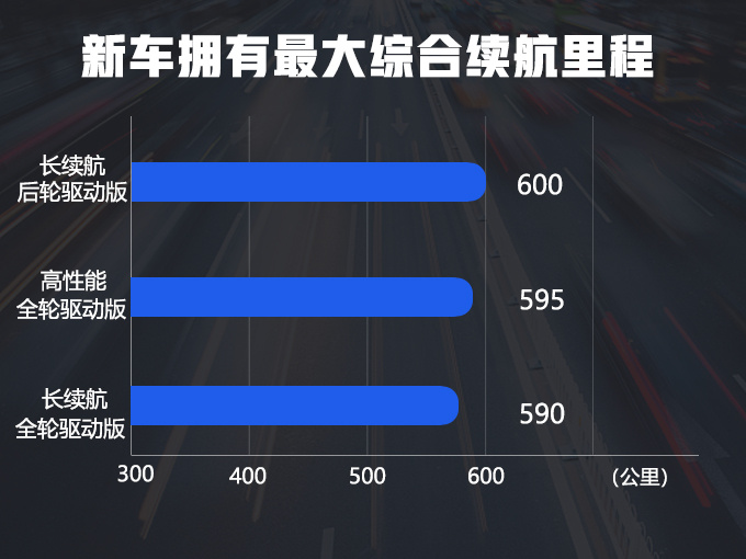 特斯拉Model 3在華上市