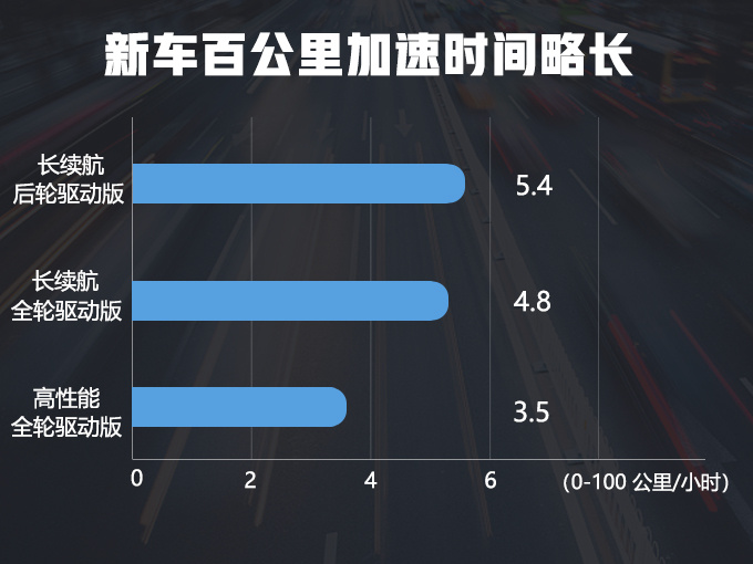 特斯拉Model 3在華上市