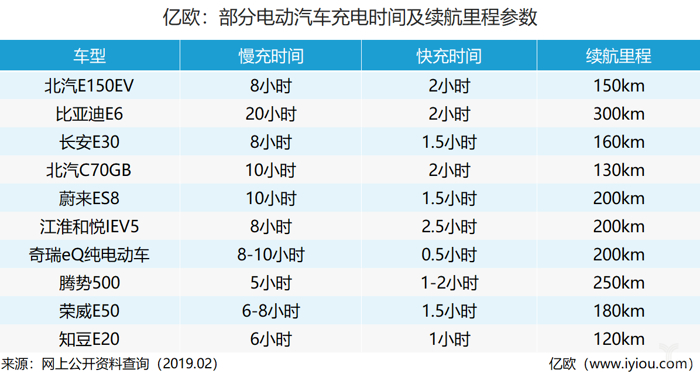 充電樁媲美加油站