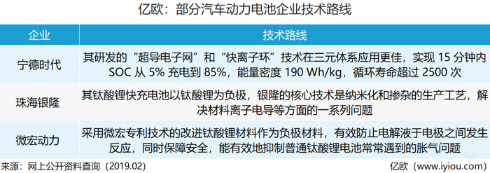 充電樁媲美加油站