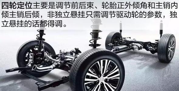汽車知識：?怎樣培養(yǎng)良好的安全意識