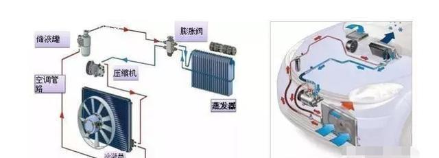 汽車知識：?怎樣培養(yǎng)良好的安全意識