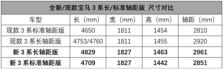 準(zhǔn)備買(mǎi)新車(chē)的朋友等等！2019這些車(chē)型重磅上市！有沒(méi)有你喜歡的？