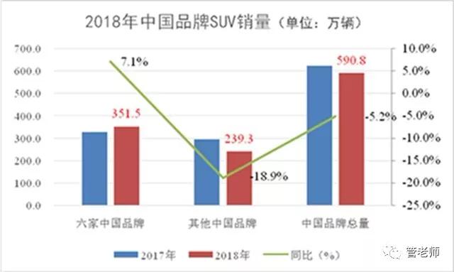 2018年SUV紅利褪盡 2019年SUV進(jìn)入品牌元年