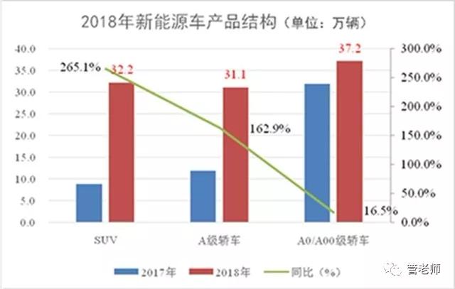2018年SUV紅利褪盡 2019年SUV進(jìn)入品牌元年