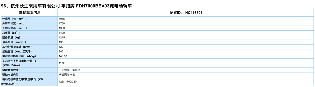 零跑汽車入圍推薦目錄 S01二季度實現(xiàn)量產(chǎn)交付