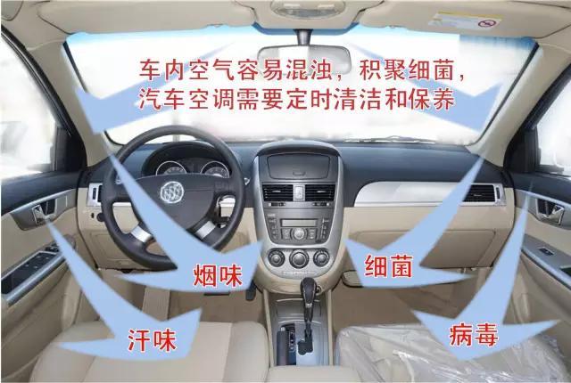 只需三步，教你輕松清理汽車空調(diào)！