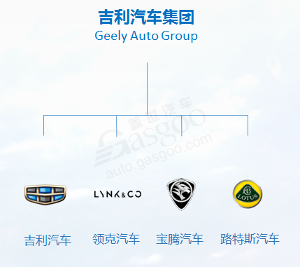 吉利汽車集團(tuán)品牌架構(gòu)更新 新能源成獨(dú)立子品牌