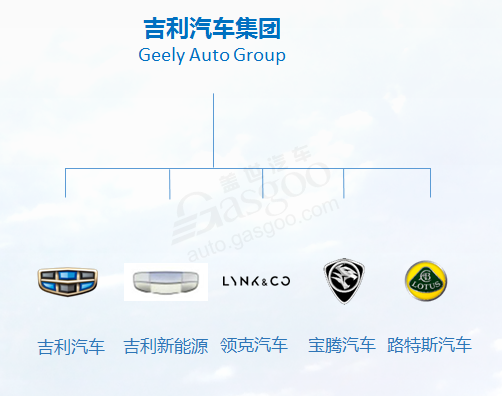 吉利汽車，吉利新能源,吉利管理架構(gòu)