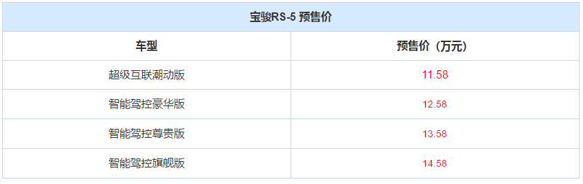 售11.58-14.58萬(wàn)元 寶駿RS-5正式開(kāi)啟預(yù)售