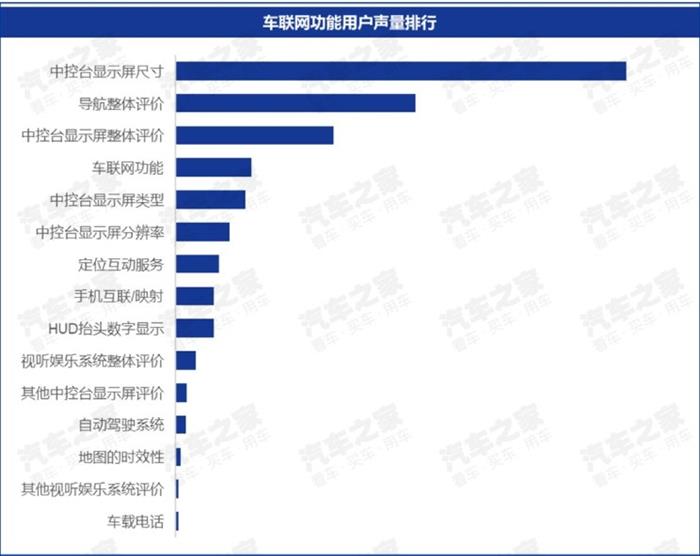 車聯(lián)網(wǎng)核心用戶,車聯(lián)網(wǎng)大數(shù)據(jù)