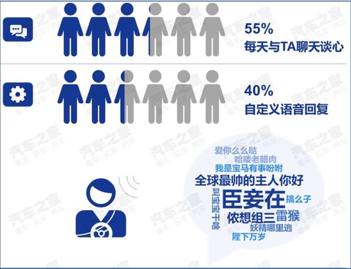 車聯(lián)網(wǎng)核心用戶,車聯(lián)網(wǎng)大數(shù)據(jù)