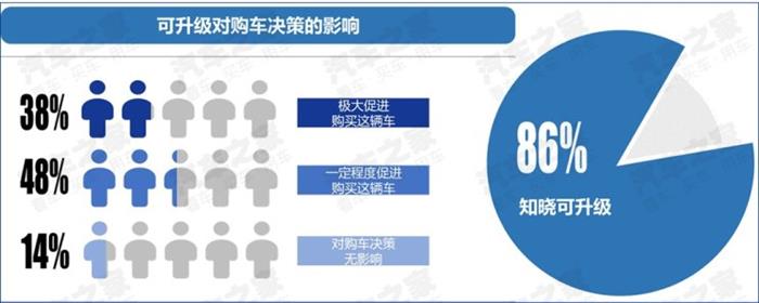 車聯(lián)網(wǎng)核心用戶,車聯(lián)網(wǎng)大數(shù)據(jù)