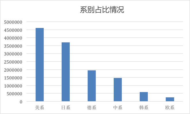 召回，2018車輛召回