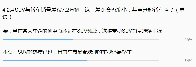 SUV，銷量，2月車市銷量
