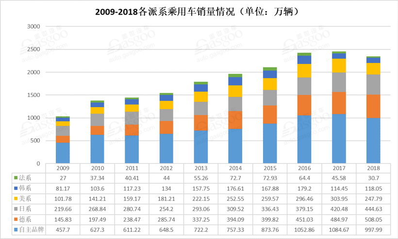 SUV，銷量，2月車市銷量
