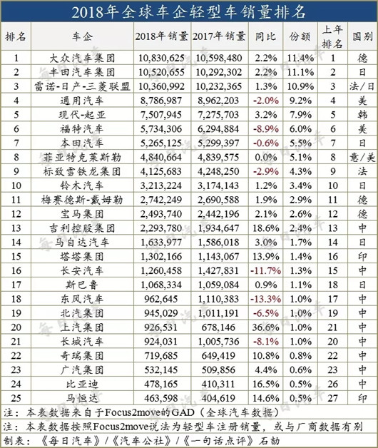 菲亞特,日產(chǎn)雷諾，戈恩
