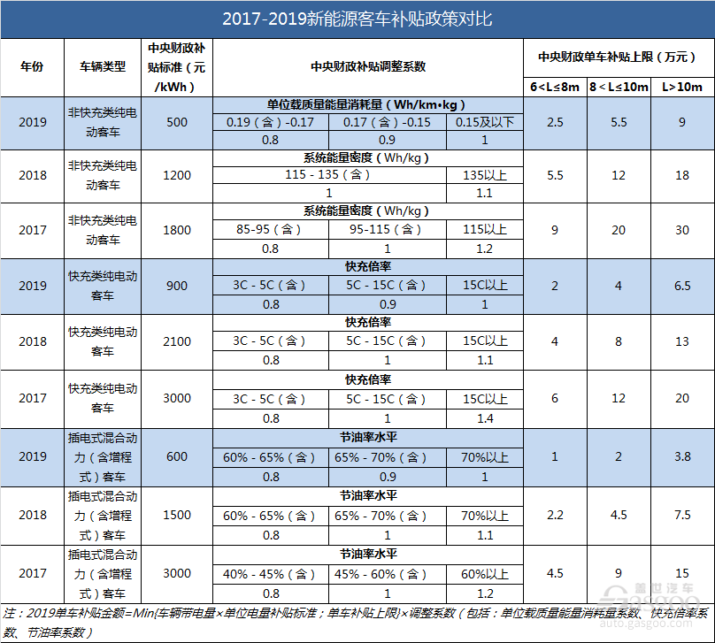 政策，電池，2019年新能源補貼政策要點,新能源補貼政策影響