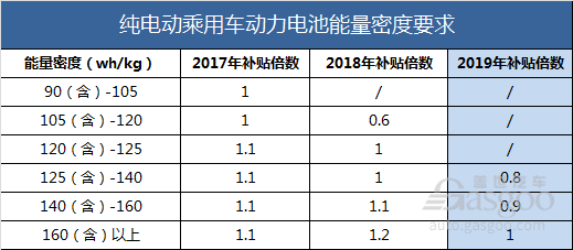 政策，電池，2019年新能源補貼政策要點,新能源補貼政策影響