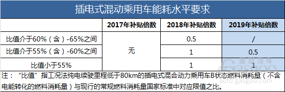 政策，電池，2019年新能源補貼政策要點,新能源補貼政策影響