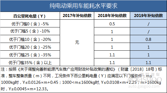 政策，電池，2019年新能源補貼政策要點,新能源補貼政策影響