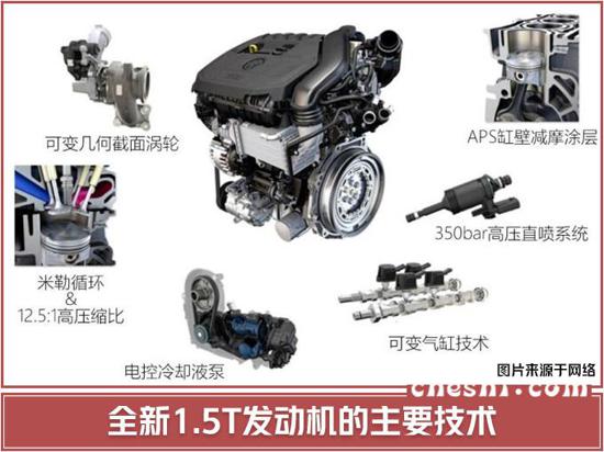 速騰，一汽大眾，一汽大眾,一汽大眾發(fā)動機(jī)