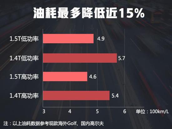 速騰，一汽大眾，一汽大眾,一汽大眾發(fā)動機(jī)
