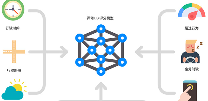 打通駕駛行為數(shù)據(jù) 能否讓共享出行“變天”？