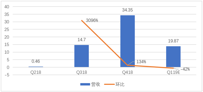 財報，銷量，蔚來，特斯拉，蔚來,國產(chǎn)特斯拉