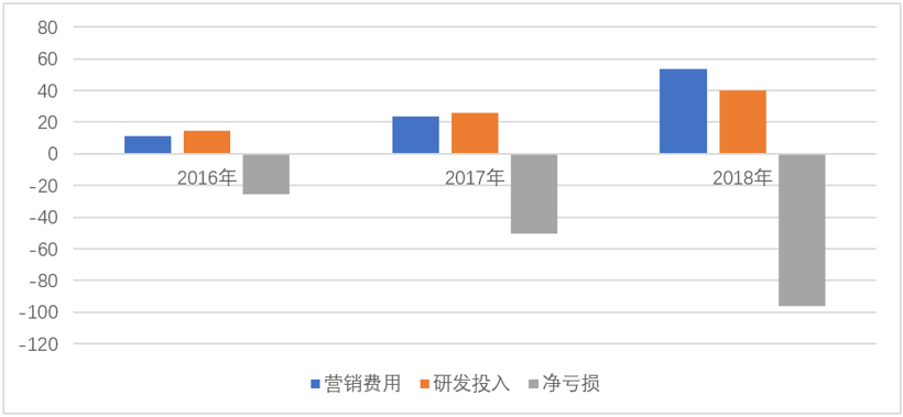 財報，銷量，蔚來，特斯拉，蔚來,國產(chǎn)特斯拉