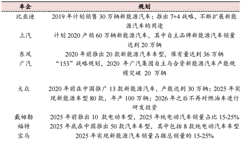 財報，銷量，蔚來，特斯拉，蔚來,國產(chǎn)特斯拉