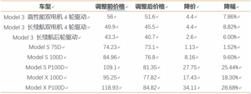 財報，銷量，蔚來，特斯拉，蔚來,國產(chǎn)特斯拉